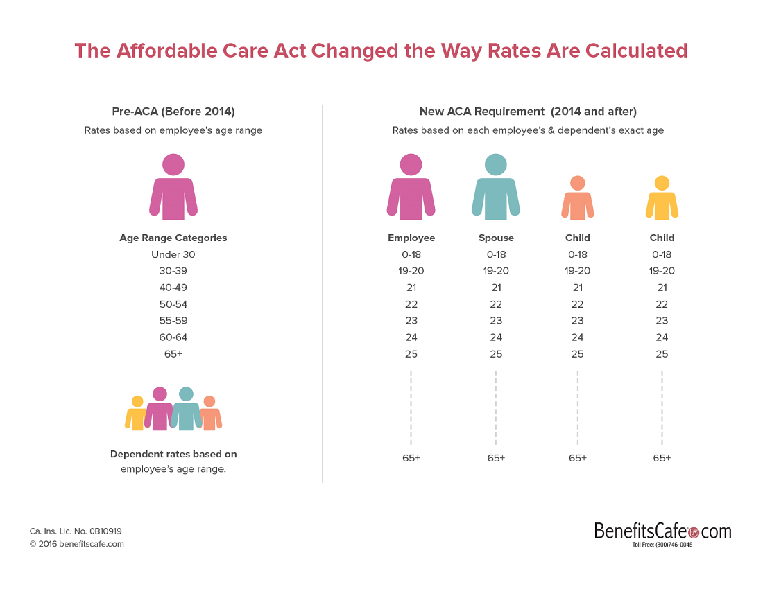 affordable care act raw data set